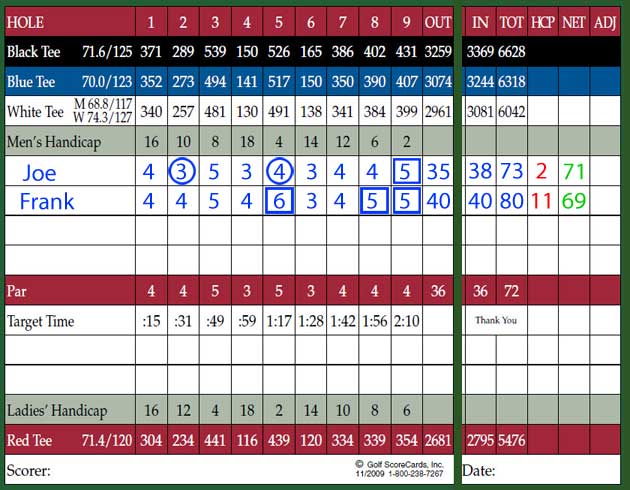 score card with scores