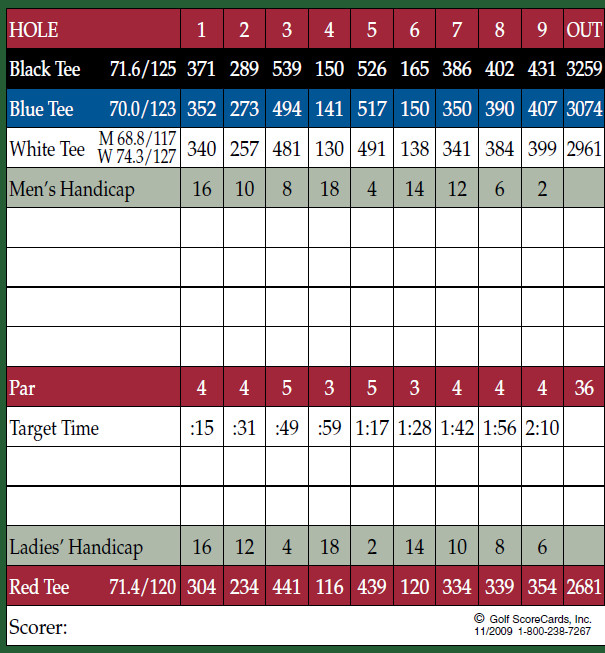 typical score card