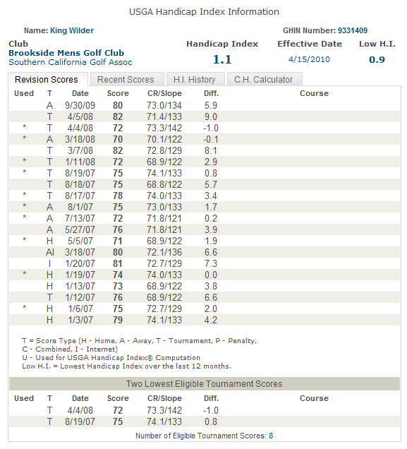 SCGA index list page