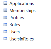 System.Web.Providers database schema