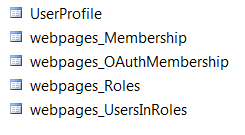 SimpleMembership database schcema